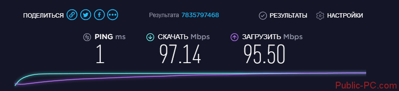 Почему вечером падает скорость 4g