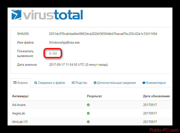 Результат проверки файла на вирусы служба VirusTotal