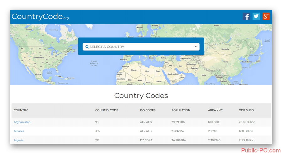 Countrycode-interface-glavnoi-stranitzi