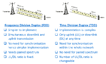 Сравнение FDD и TDD на схеме