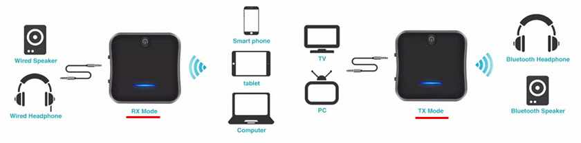 Bluetooth трансмиттеры с функцией приема и передачи звука с/на телевизор и наушники
