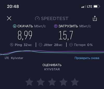 Скорость 4G LTE Киевстар